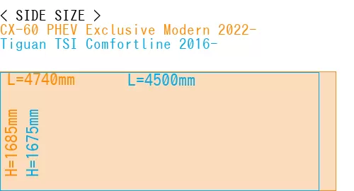 #CX-60 PHEV Exclusive Modern 2022- + Tiguan TSI Comfortline 2016-